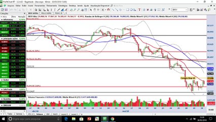 Ibovespa tem um grande desafio no último pregão do mês e Magazine Luiza confirma cenário de alta