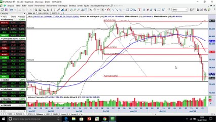 Os 4 fatores que fizeram o Ibovespa cair 11% e ter seu pior mês em 3 anos e meio