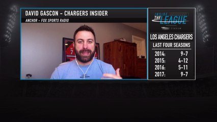 Watch Out for the Chargers in the Playoffs?