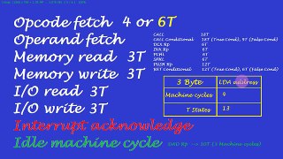 13. Machine Cycles and T-States (8085 Microprocessor Programming)