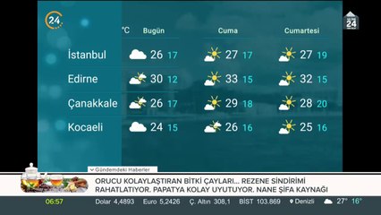 Türkiye'nin havası