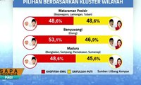 Pemilih Berdasarkan Kluster Wilayah di Pilgub Jawa Timur