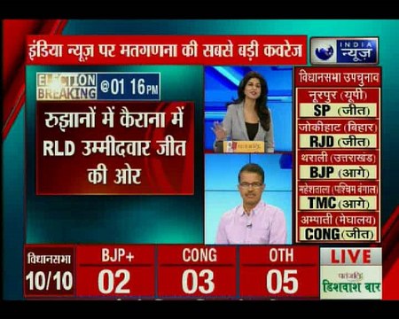 लोकसभा उपचुनाव में गंठबंधन हुआ सफल, बीजेपी को मिली हार