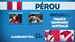 Coupe du Monde 2018 : tout ce qu’il faut savoir sur le Pérou