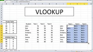 VLOOKUP Excel new (Advanced)