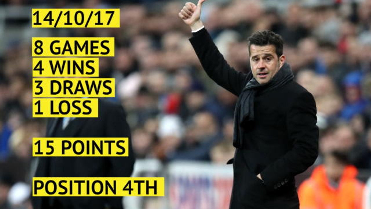 Fall from grace - Marco Silva's topsy-turvy time at Watford