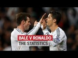 Euro 2016 - Gareth Bale vs Cristiano Ronaldo