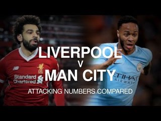 Liverpool v Manchester City - Attacking Statistics Compared