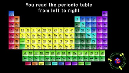 Periodic Table Song/Periodic Table