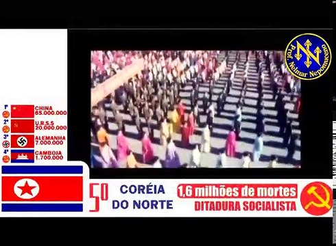 prof. Nepomuceno - Ranking das piores ditaduras no mundo