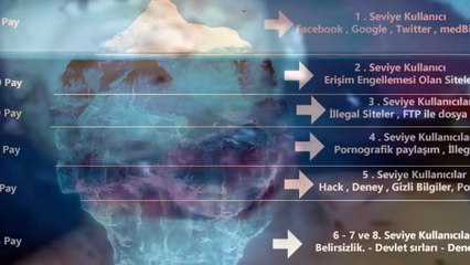 El caso mas macabro de la deep web