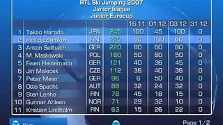 RTL Ski-Jumping 2007