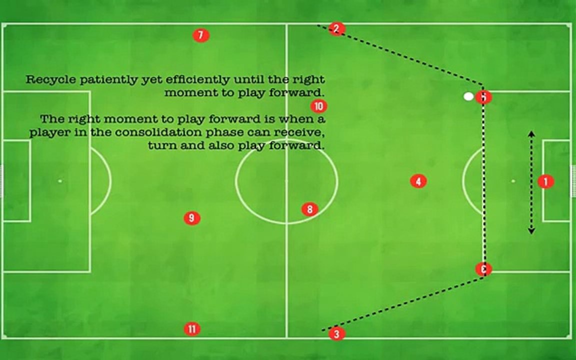 Interpretation of 4-3-3 With Rotational Movement