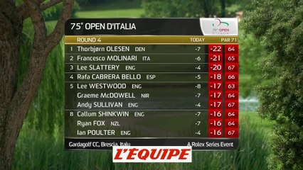 Les meilleurs moments du 4e tour - golf - Italie