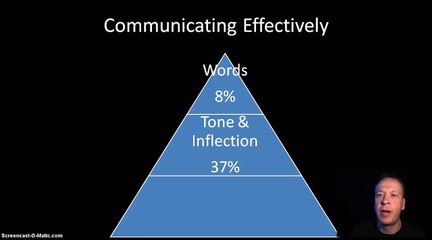 Effective Communication- Manager & Supervisor Leadership Training- Part 2-