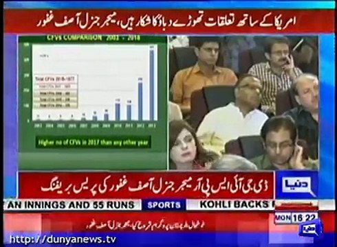 DG ISPR Asif Ghafoor Responses Over Manzoor Pashteen