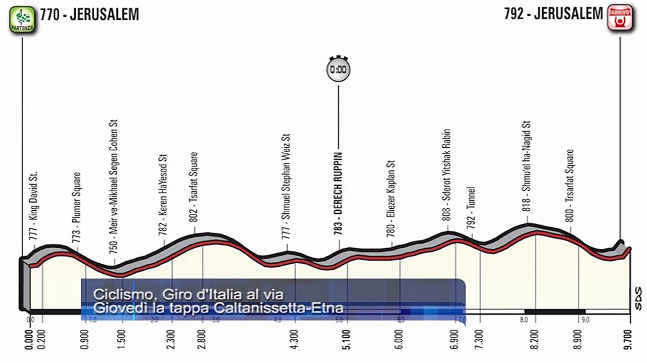 Ciclismo Giro d Italia al via Giovedi la tappa Caltanissetta Etna