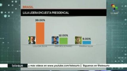 Lula sigue en la cárcel y sube en las encuestas hacia la presidencial