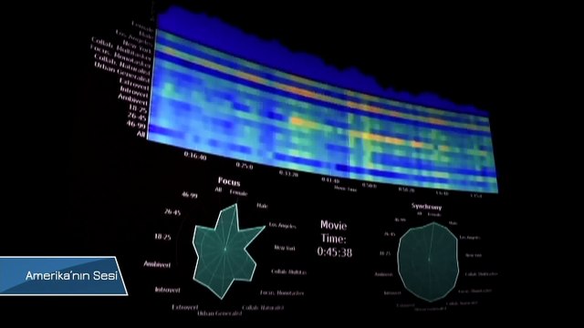 Bilim ve Bilim Kurgu Bu Deneyde Birleşti