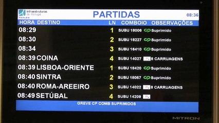 Comboios parados em Portugal