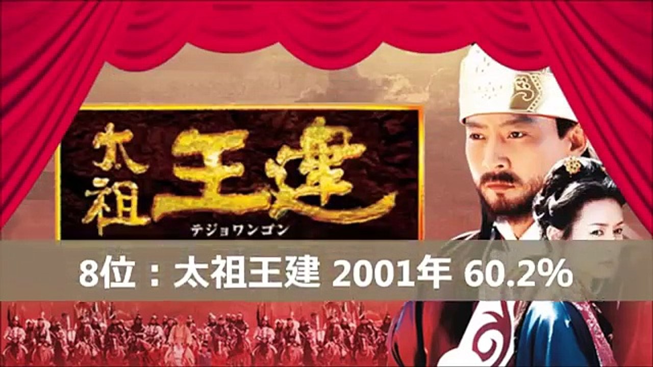 2017 韓国ドラマ歴代最高視聴率ランキングベスト10