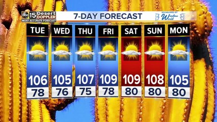 High temperatures stay around 105 for the Valley