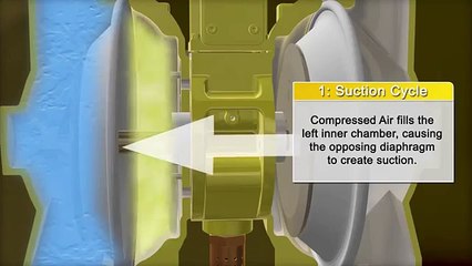 Versa-Matic - How AODD Pump Works | IDEX India