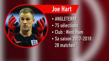 Sané, Nainggolan, Morata, l'équipe-type des recalés du Mondial - Foot - CM