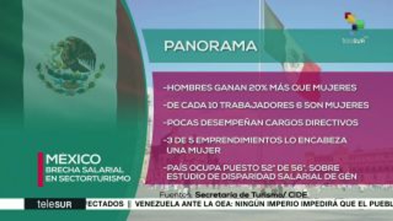Brecha laboral y salarial por género en México