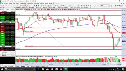 Ibovespa confirma força dos 79 mil pontos e ações do Banco do Brasil oferecem venda