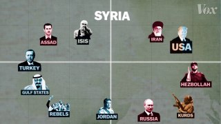Syrian  War's