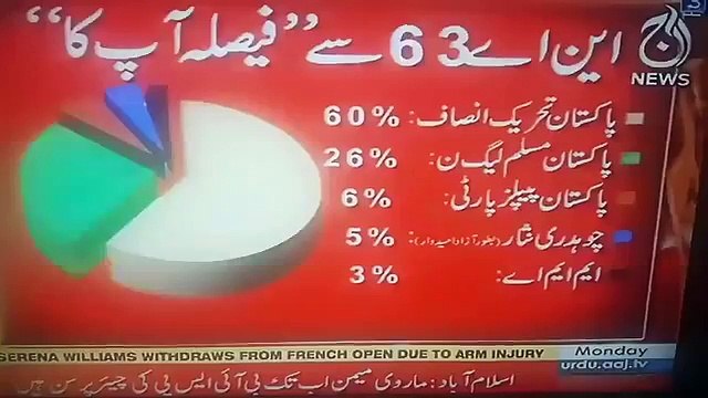 Pakistan Tareek Insaf is going to End Ch Nisar's Political Career