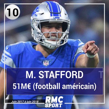 Fortune : Lionel Messi et Cristiano Ronaldo battus par Floyd Mayweather, Neymar dans le Top 10