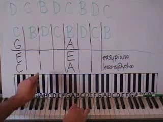 Dust In The Wind by Kansas part 1 Piano Lesson