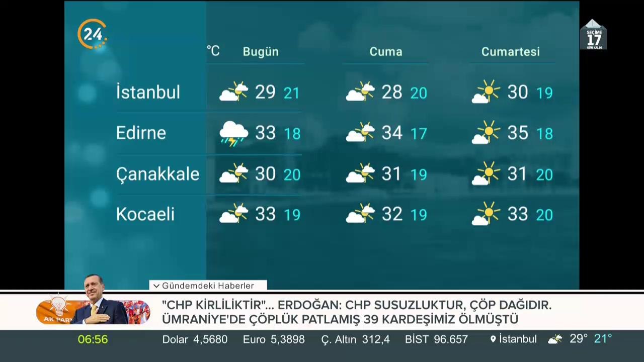 Hava durumu