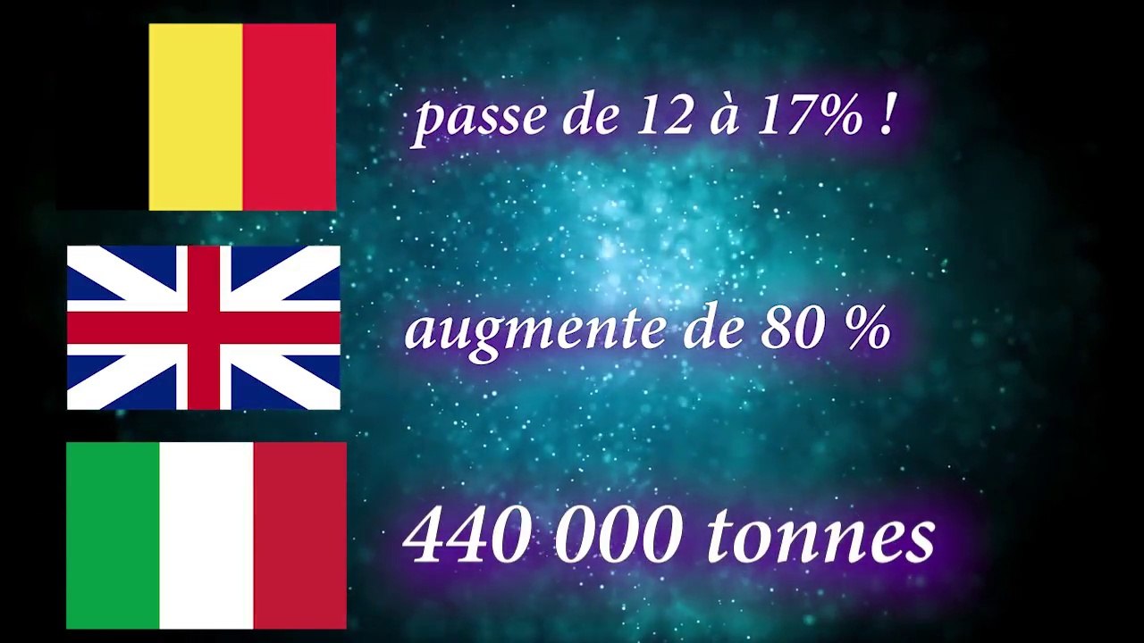 Gaspillage alimentaire : CHIFFRES AFFOLANTS !