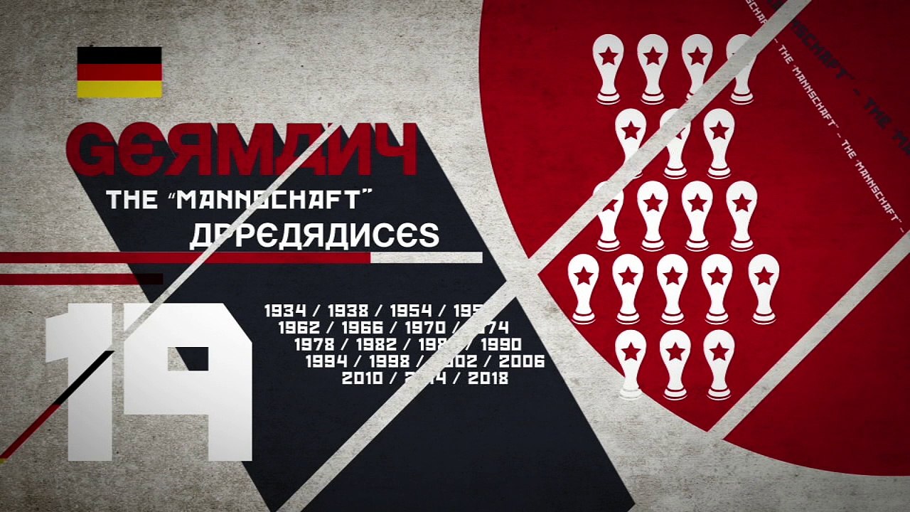 FIFA 2018 World Cup- Fixtures, results and coverage