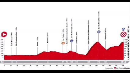 Critérium del Dauphiné  2018 ETAPA 4  »  Lans-en-Vercors   (181k)