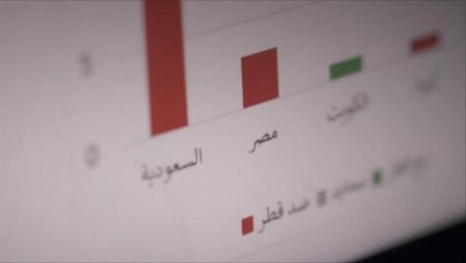 تلاعب دول الحصار بوسائل التواصل لتشويه صورة قطر