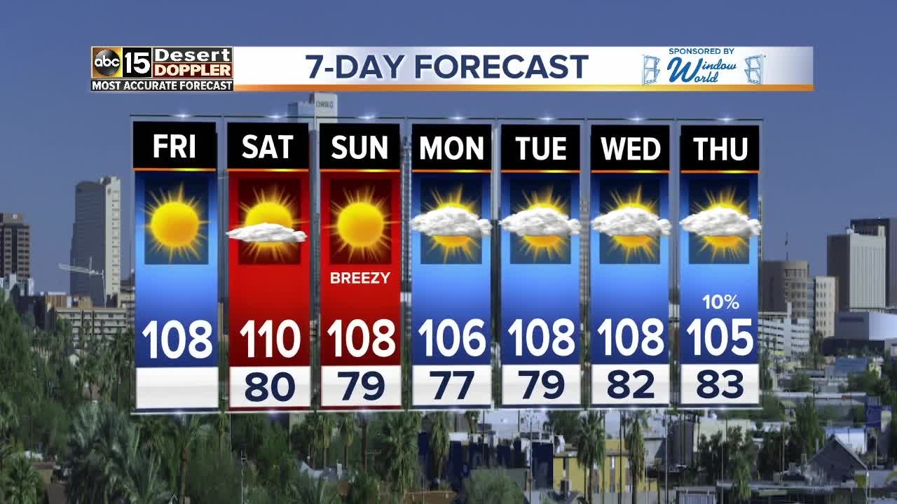 Warmer weather expected over weekend