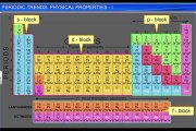 (6)CBSE Class 11 Chemistry, Classification of Elements -6, Peri...