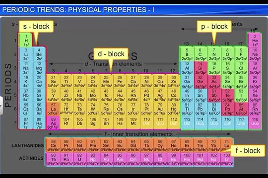 (6)CBSE Class 11 Chemistry, Classification of Elements -6, Peri...