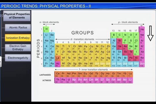(7)CBSE Class 11 Chemistry, Classification of Elements -7 , Periodic Trends Physical Properties - I