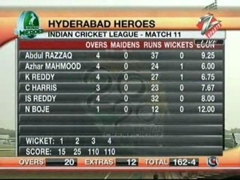 ICL- Ian Harvey - Superstars can WIN! on Watchindia.TV