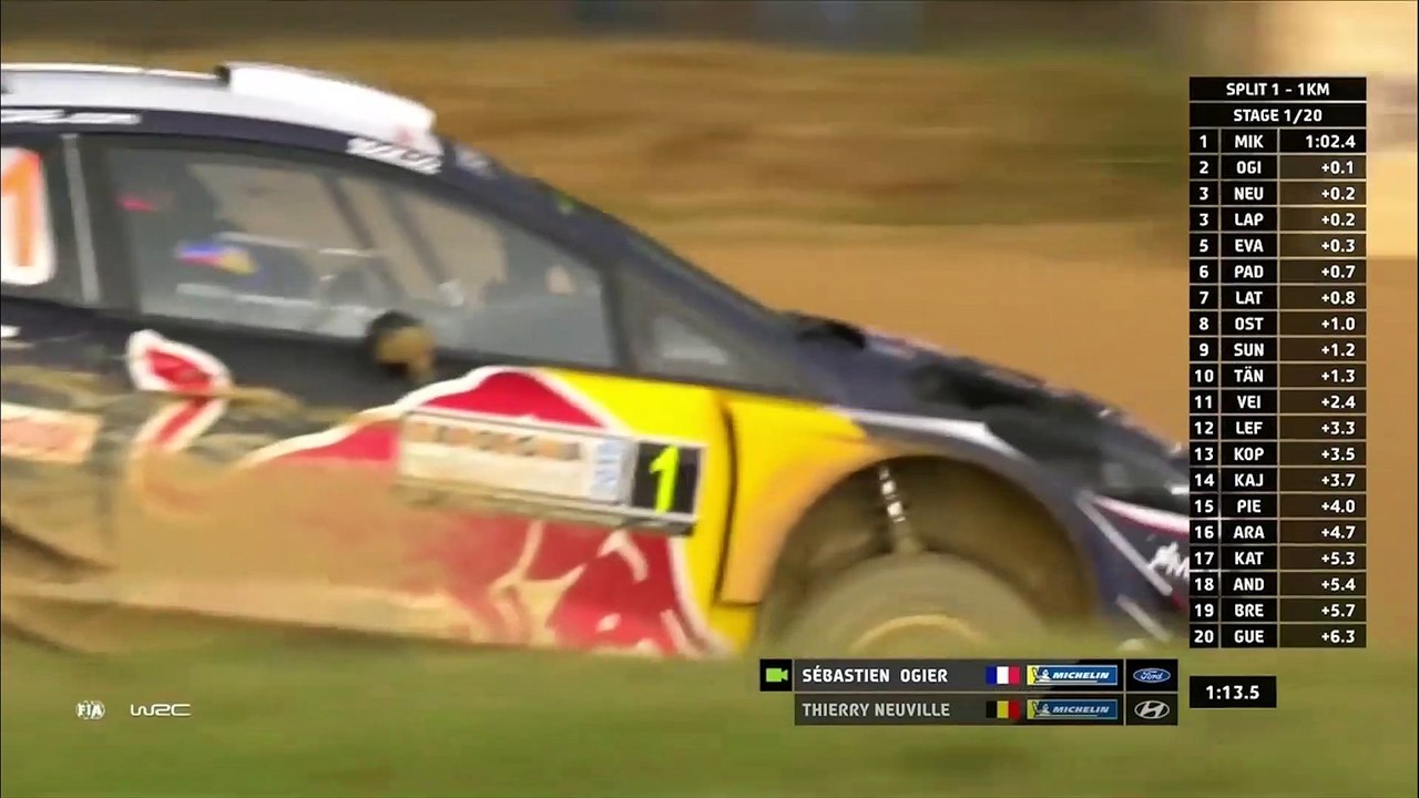 Résumé Rallye de Sardaigne 2018 | Rallye WRC