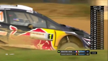 Résumé Rallye de Sardaigne 2018 | Rallye WRC