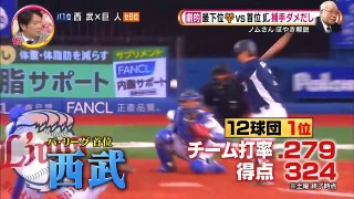 ノムさん ぼやき解説 西武山川にダメ出し「こういうの馬鹿力と言う」 ／ プロ野球 ハイライト vvv