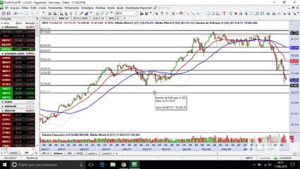 Recomendação do InfoTrade gera lucro de 9% aproveitando momento caótico do mercado
