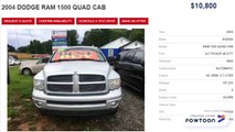 Used Cars For Sale Greenville