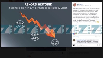 KRYEMINISTRI RAMA KOMENTON SHIFRAT E INSTAT, - News, Lajme - Kanali 7